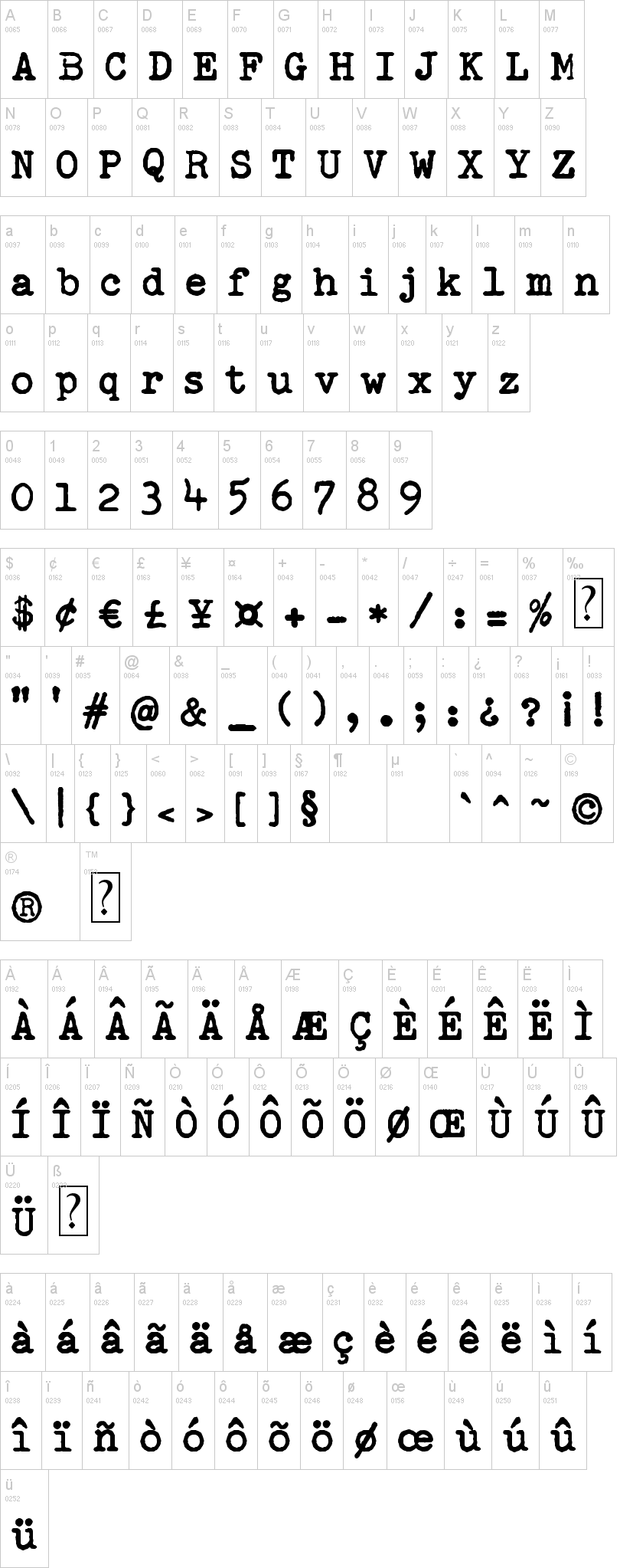 Remingtoned Type 字体字形表