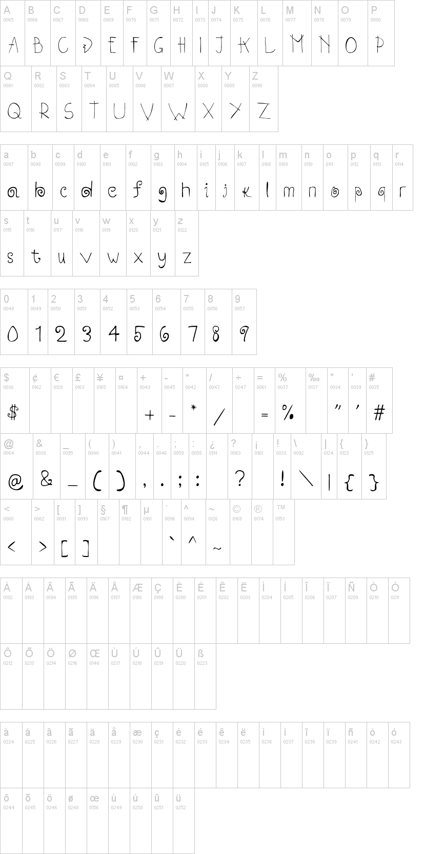 Robin 字体字形表
