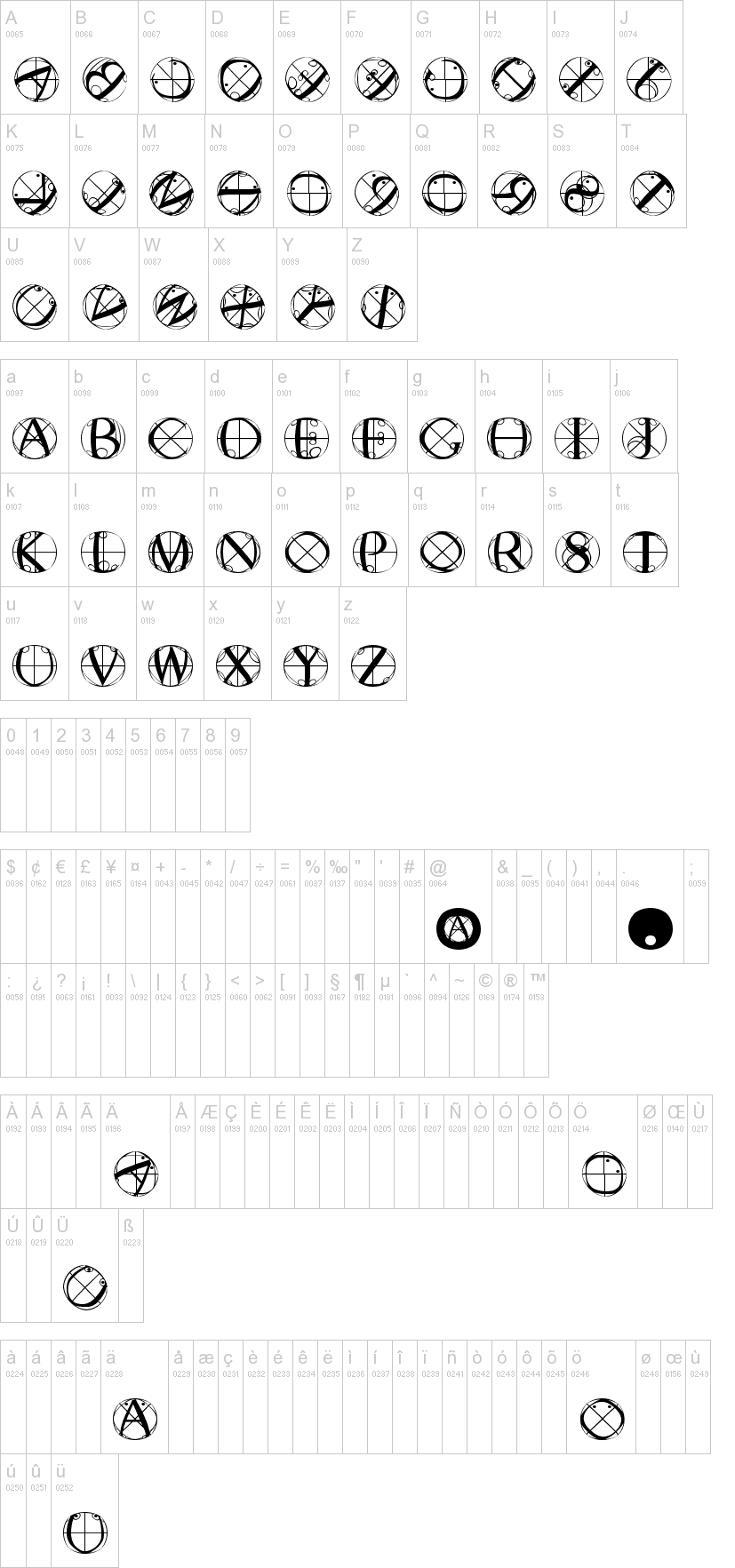 Rodau Buttons 字体字形表