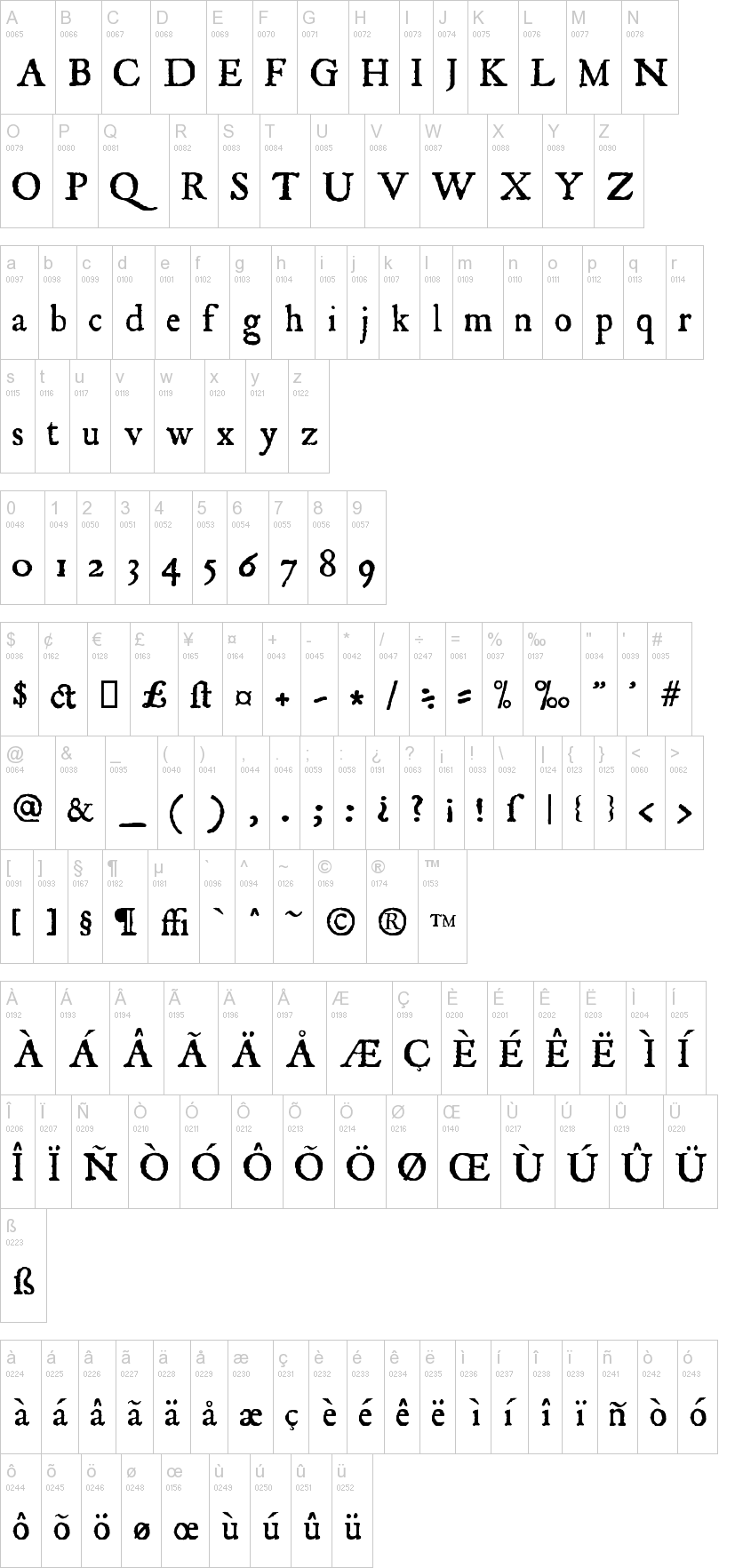 Roman Antique 字体字形表