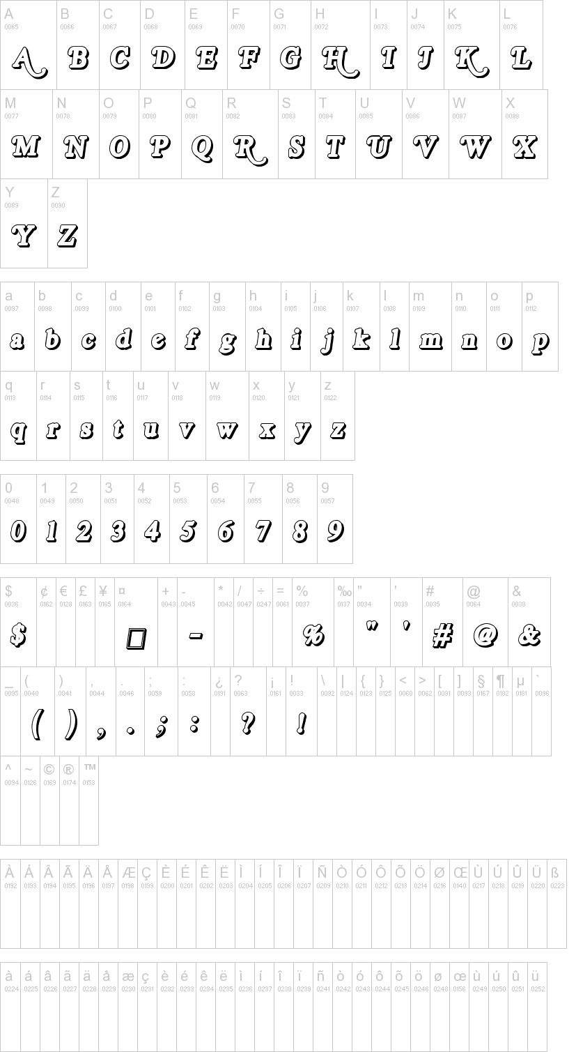 Royal Acidbath 字体字形表