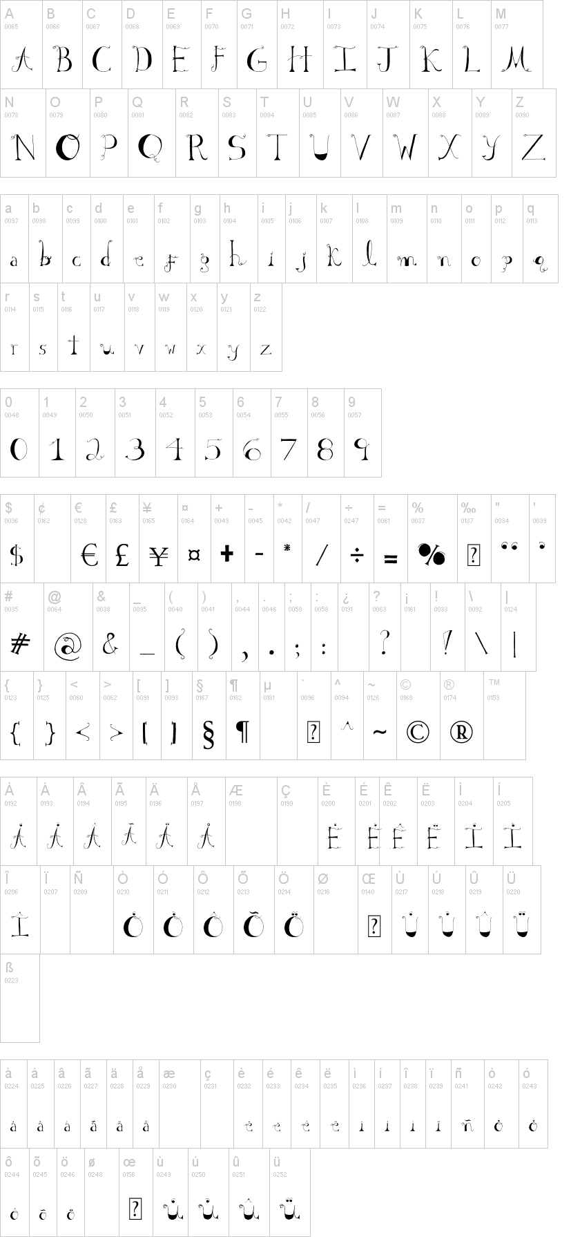 Sabrina 字体字形表