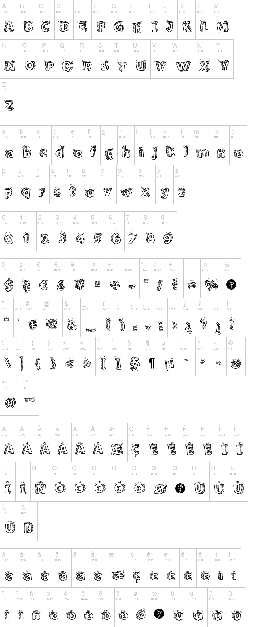 Sketch 3D 字体字形表
