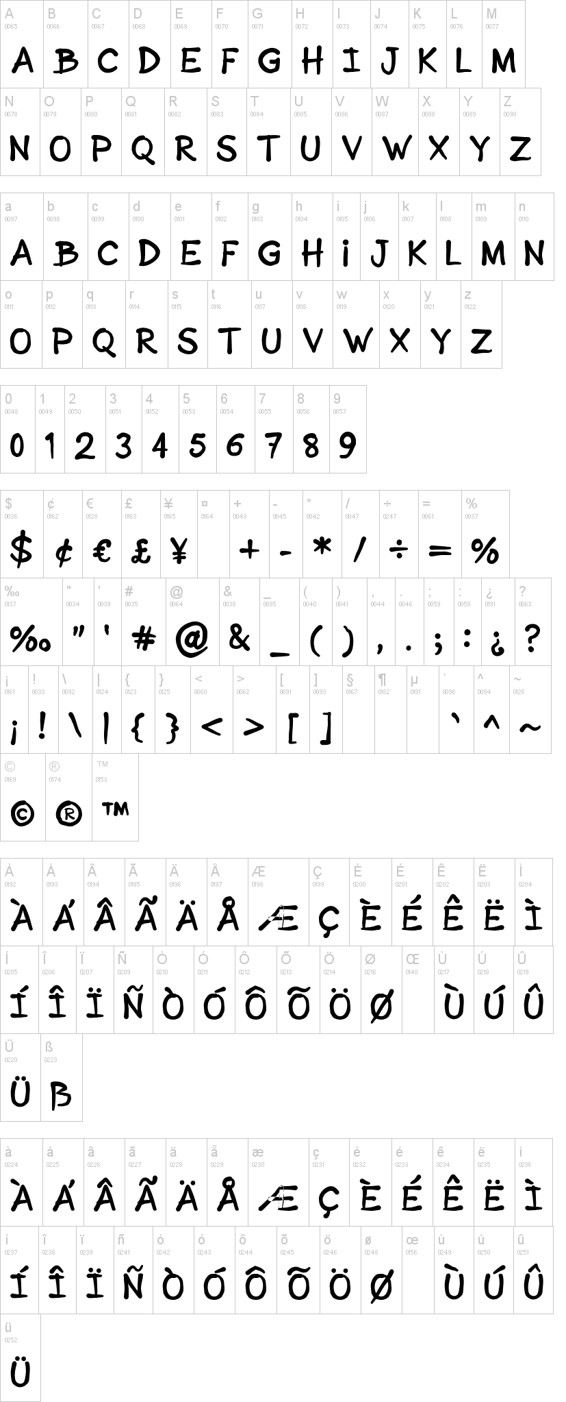 Sonic Comics 字体字形表