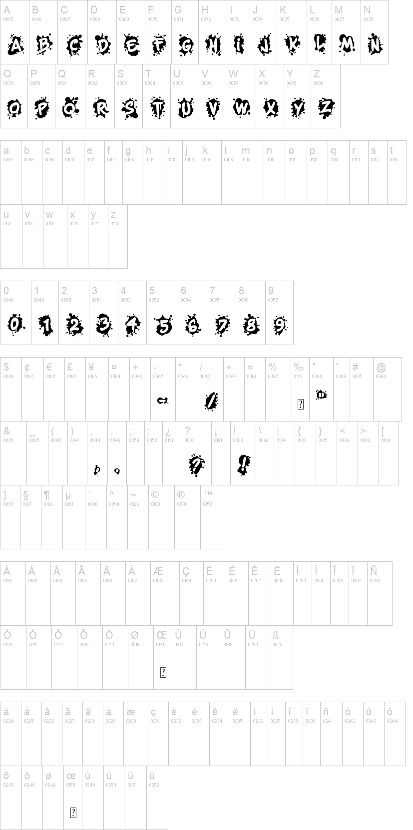 Spotyfied Me 字体字形表