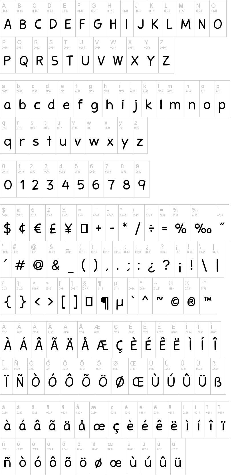 Stanberry 字体字形表