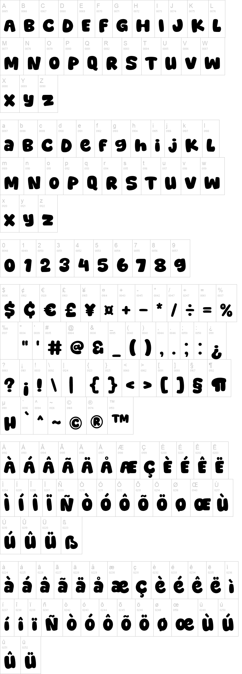 Super Trend 字体字形表