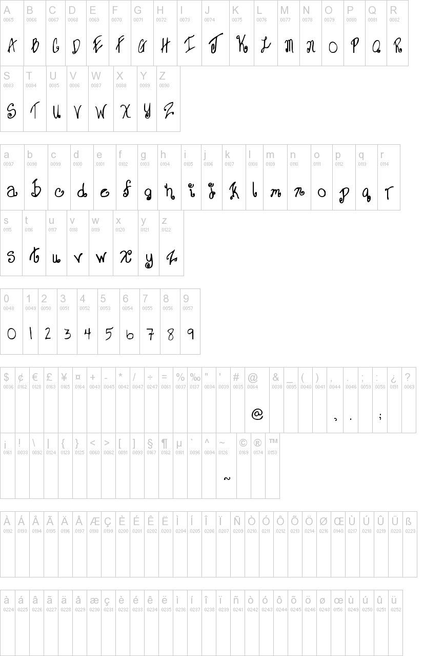 Sweet Janet 字体字形表