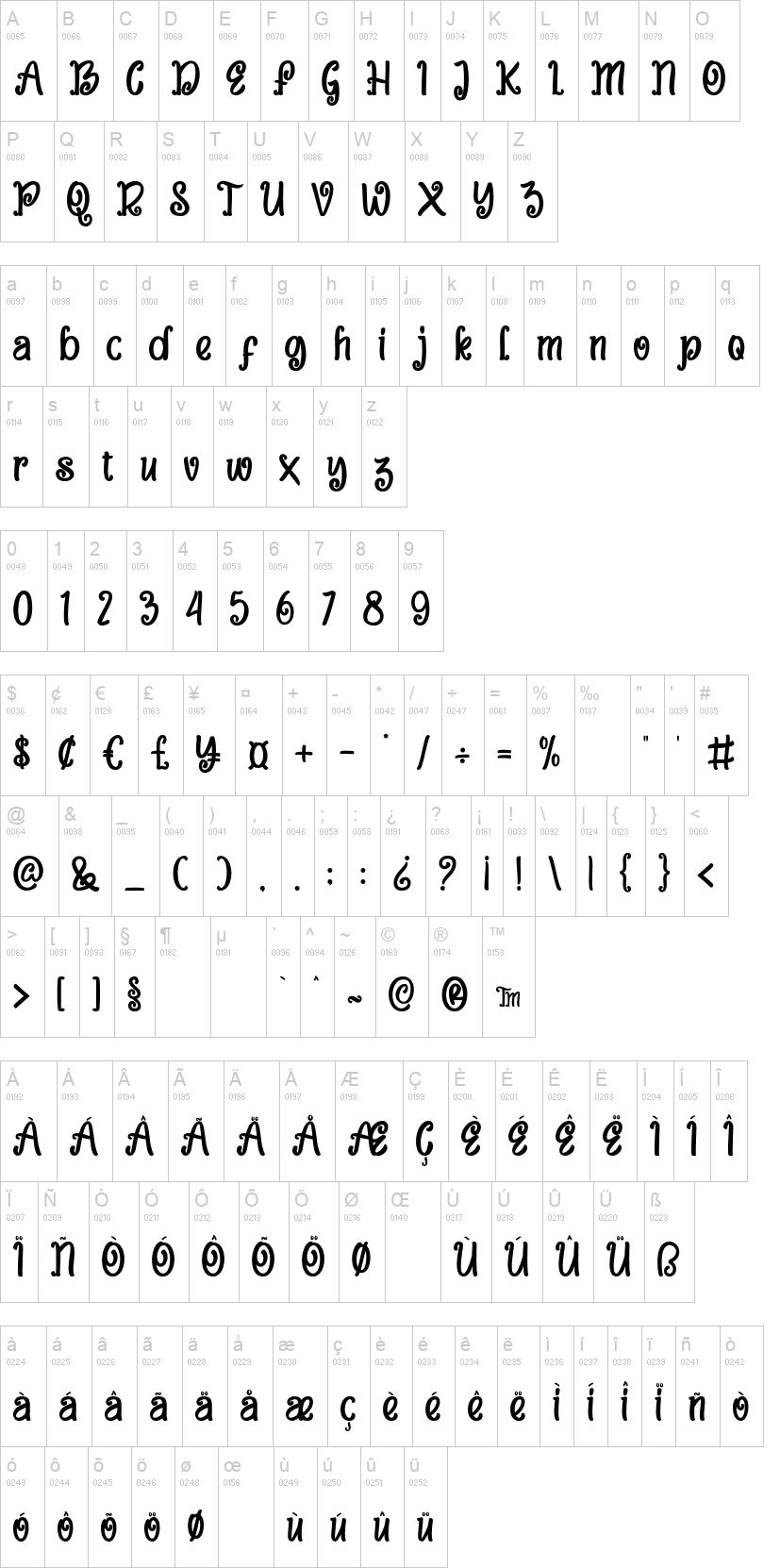 Sweet Peas 字体字形表