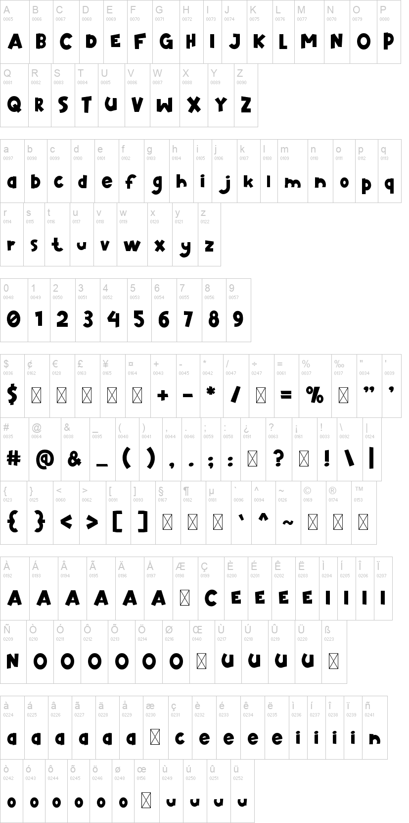 Tomcat 字体字形表