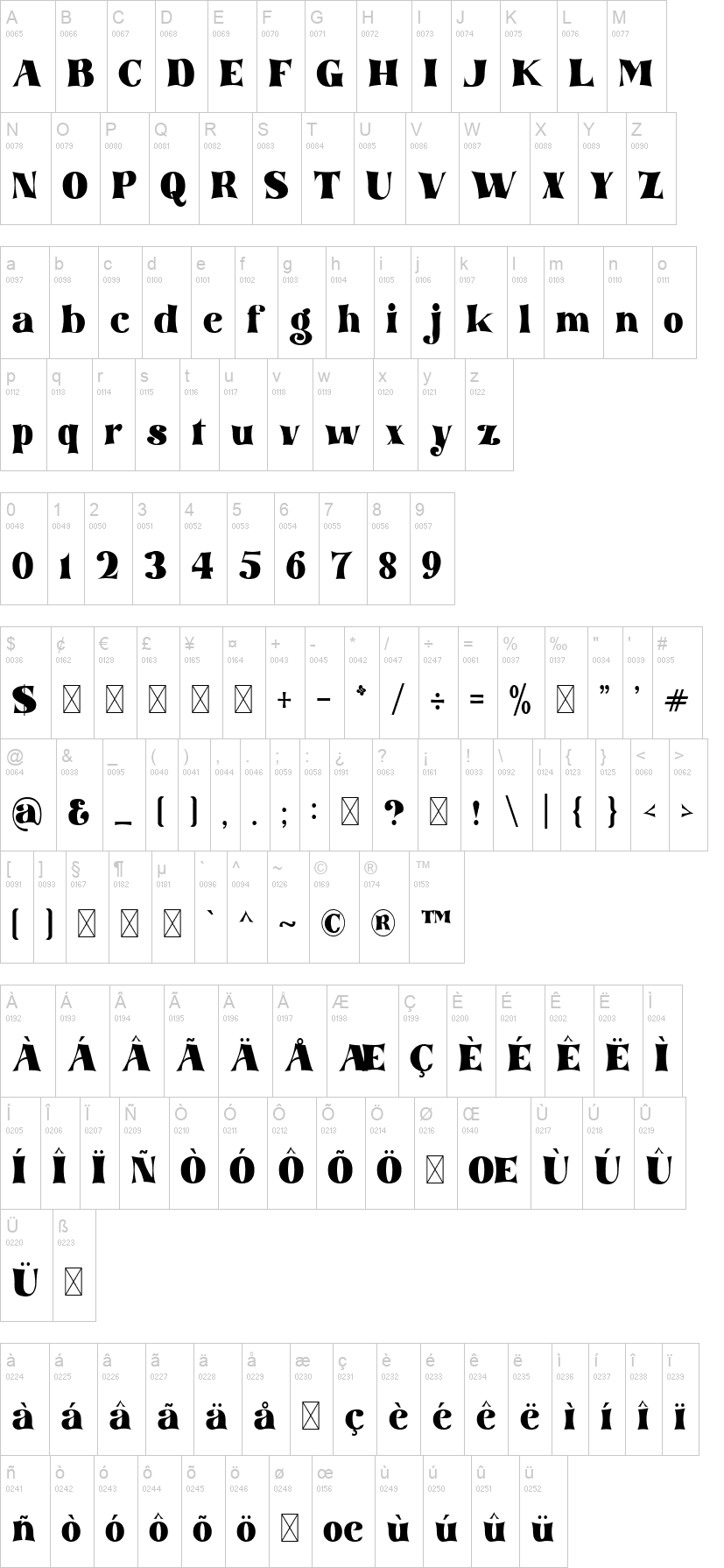 Tommy 字体字形表