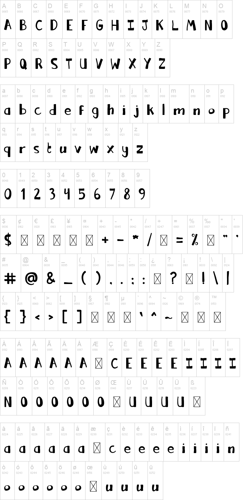 Tulados 字体字形表