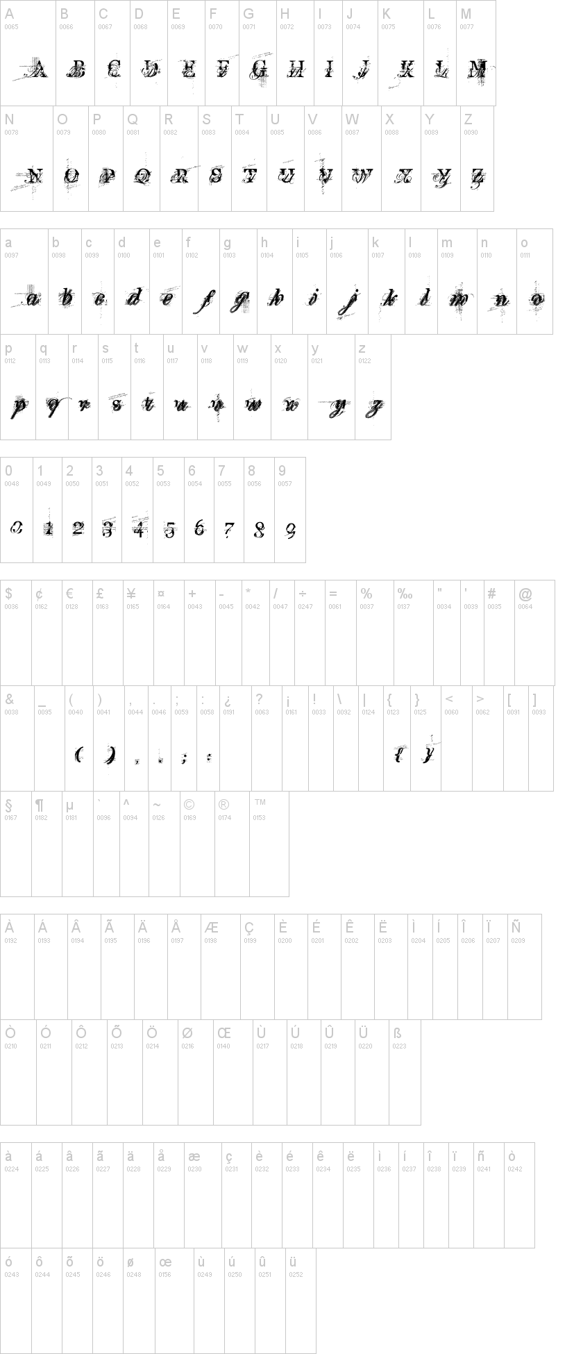 Turbo Ripped 字体字形表