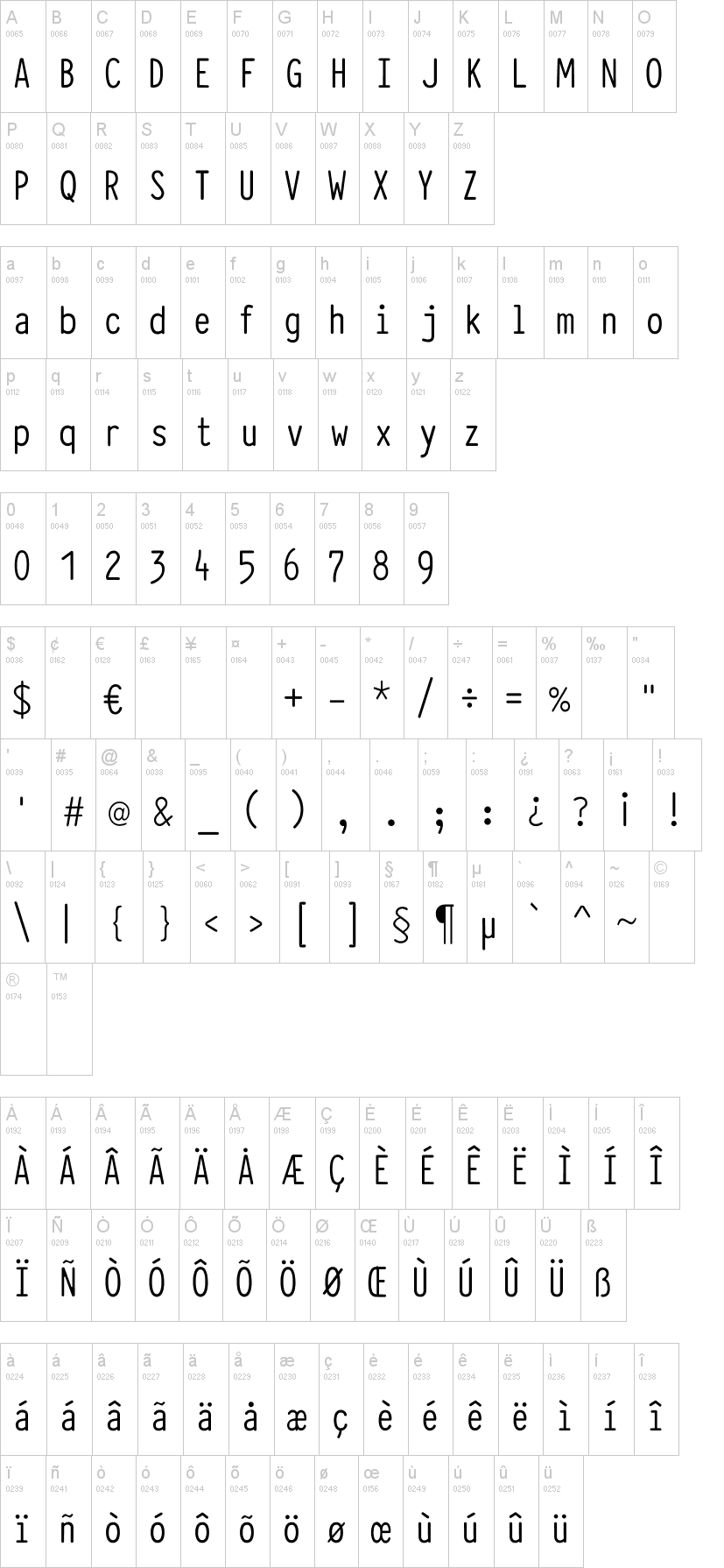 Typewriter Condensed 字体字形表