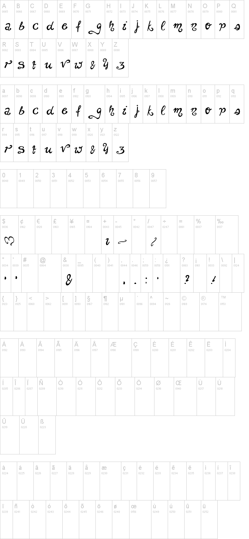 Unchanged Thoughts 字体字形表