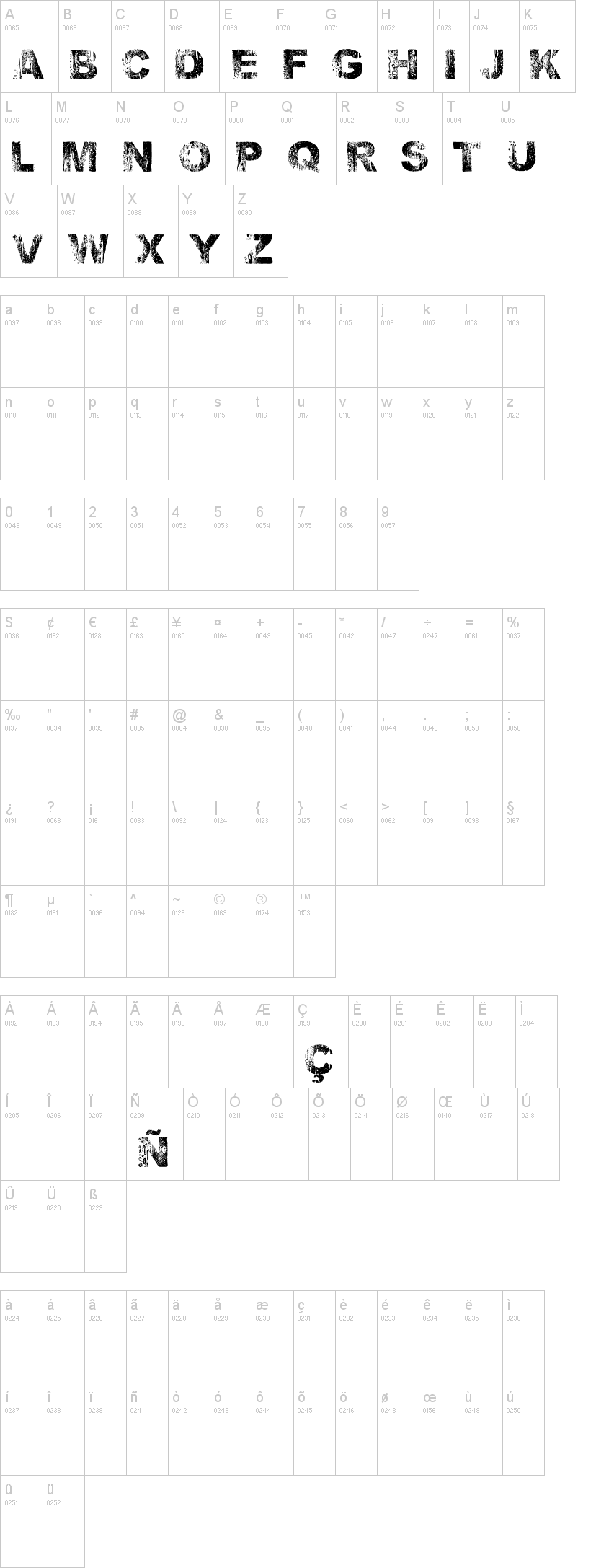 Wet Arial 字体字形表