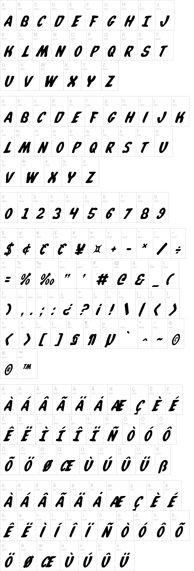 Whatafont 字体字形表