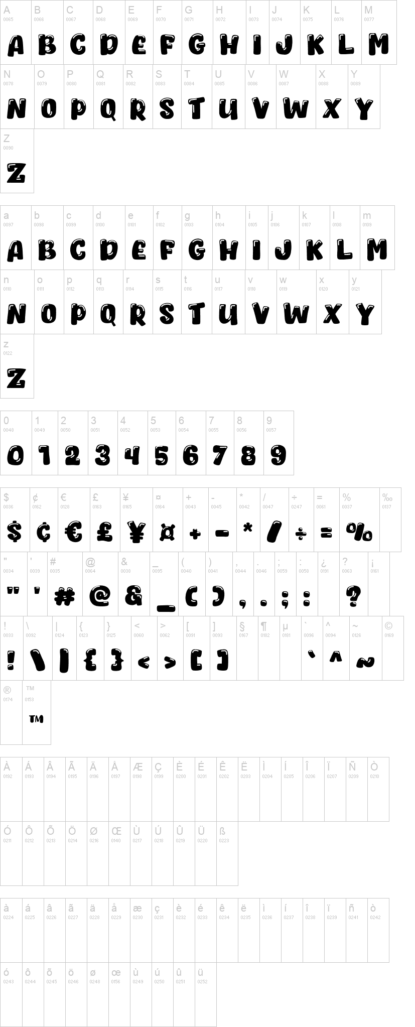 Whocats 字体字形表