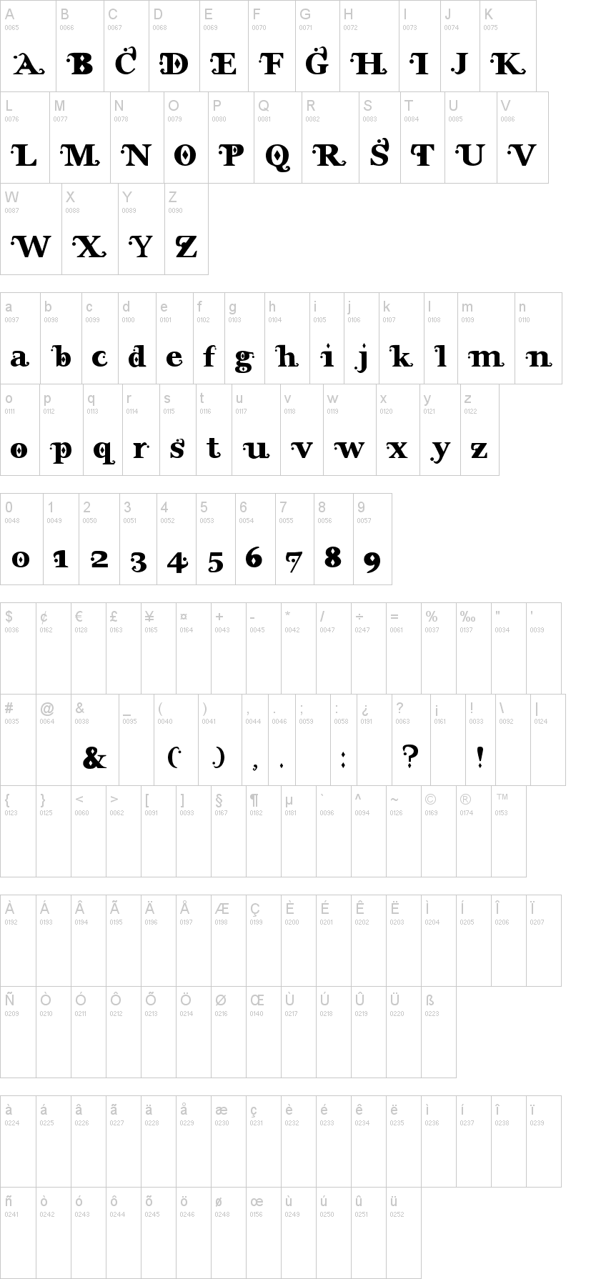 Wonderland 字体字形表