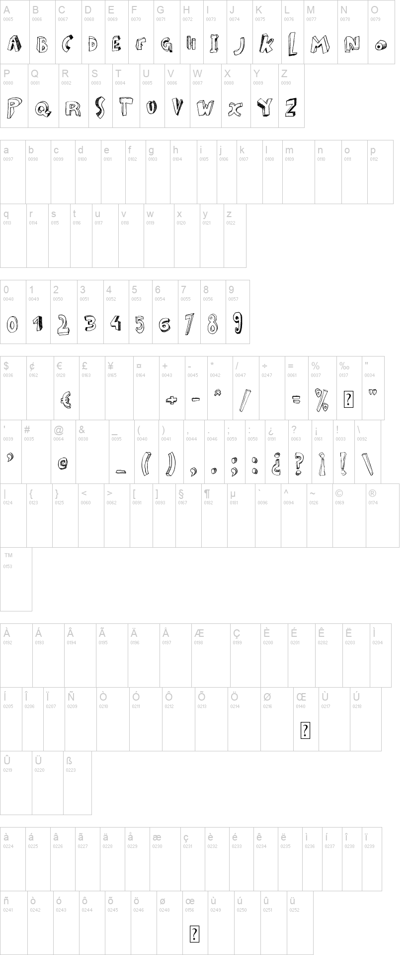 Zou 字体字形表