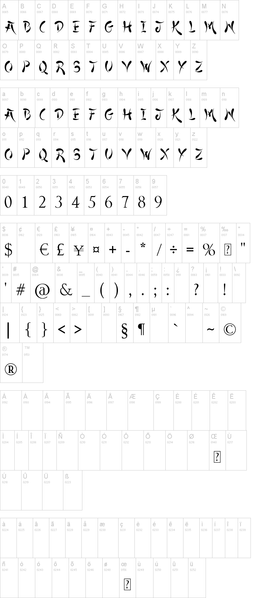 Japanese Style 字体字形表