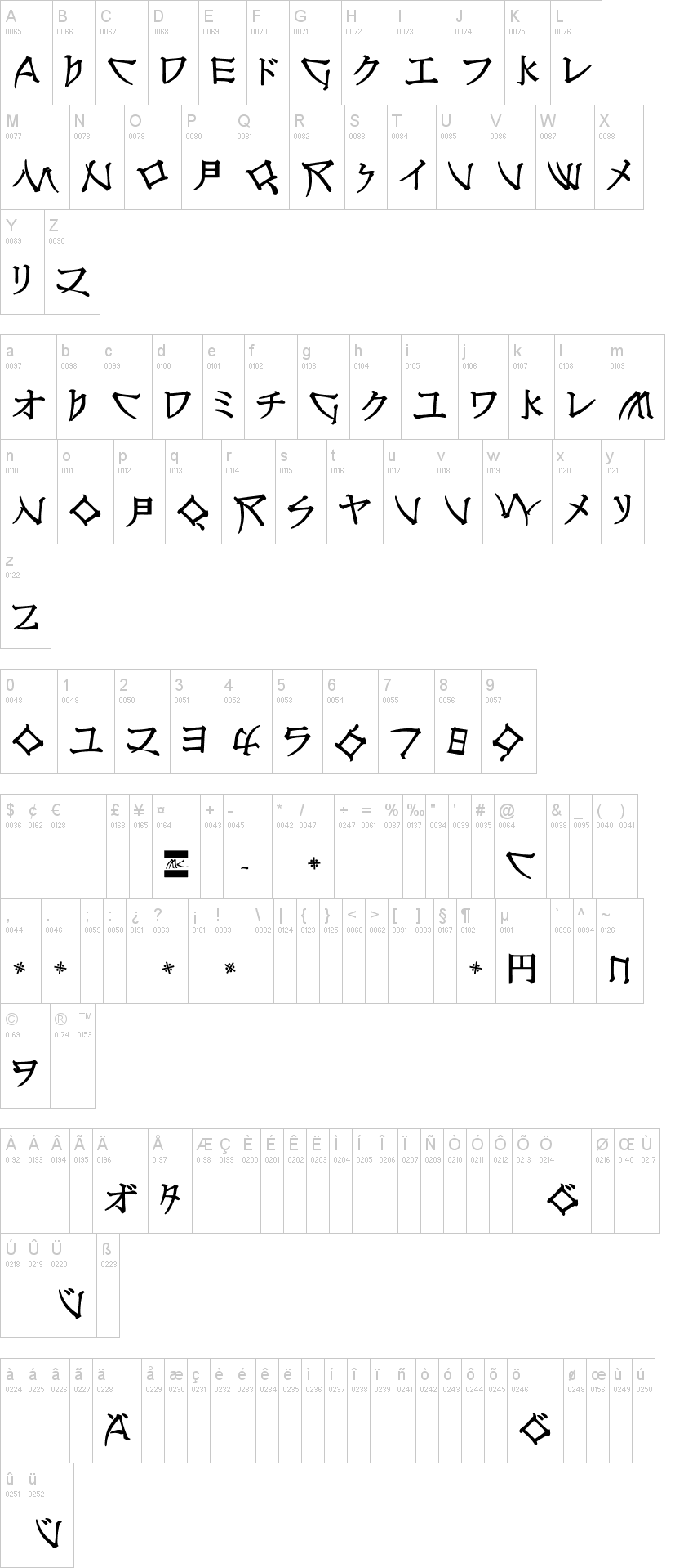 Nippon Latin 字体字形表