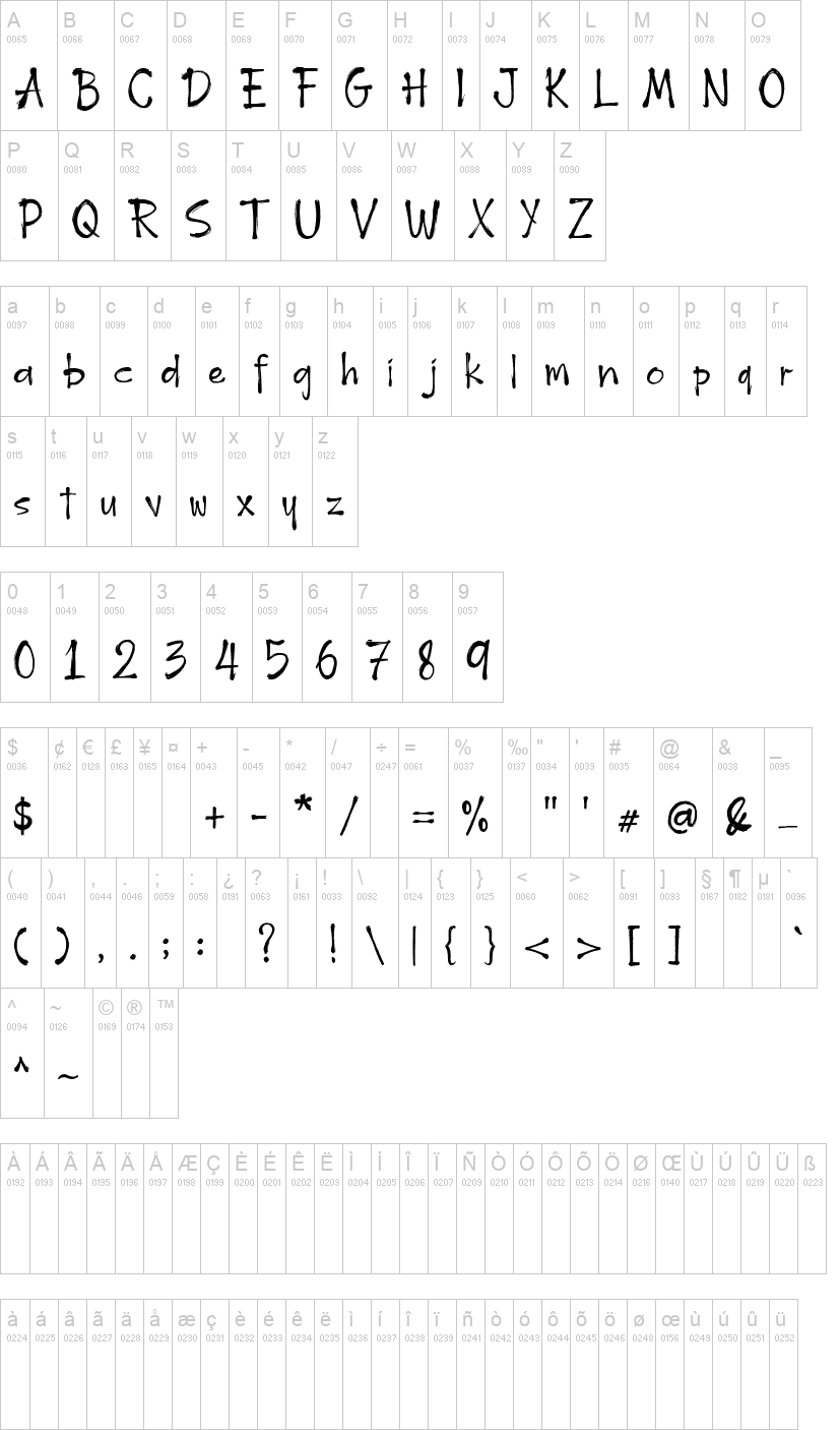 Hogback 字体字形表