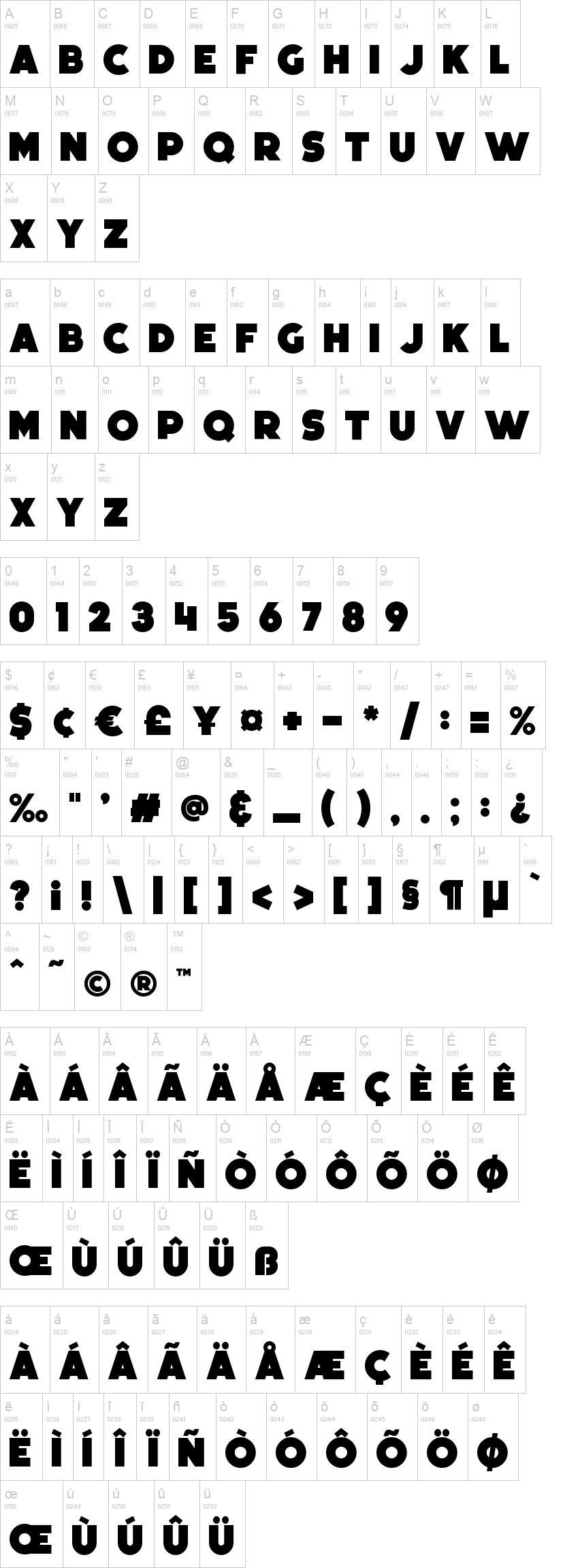 Boldfinger 字体字形表