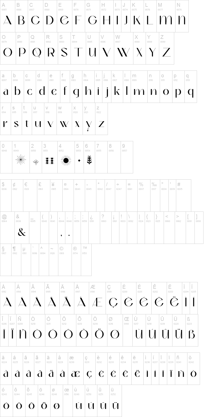 Okaluera 字体字形表