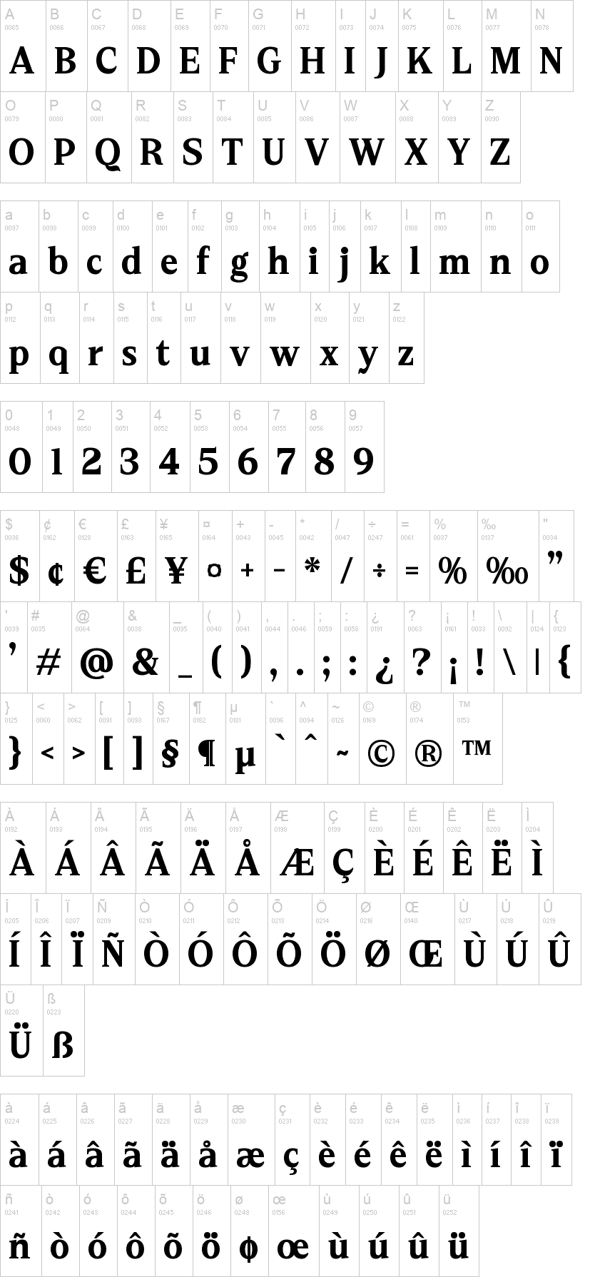Neutral Trends 字体字形表