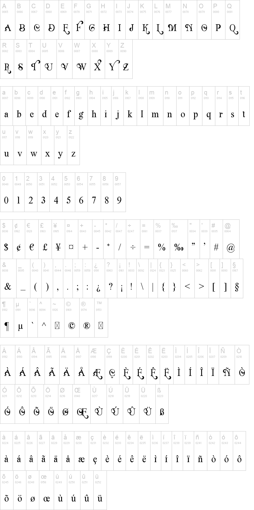 The Natures 字体字形表