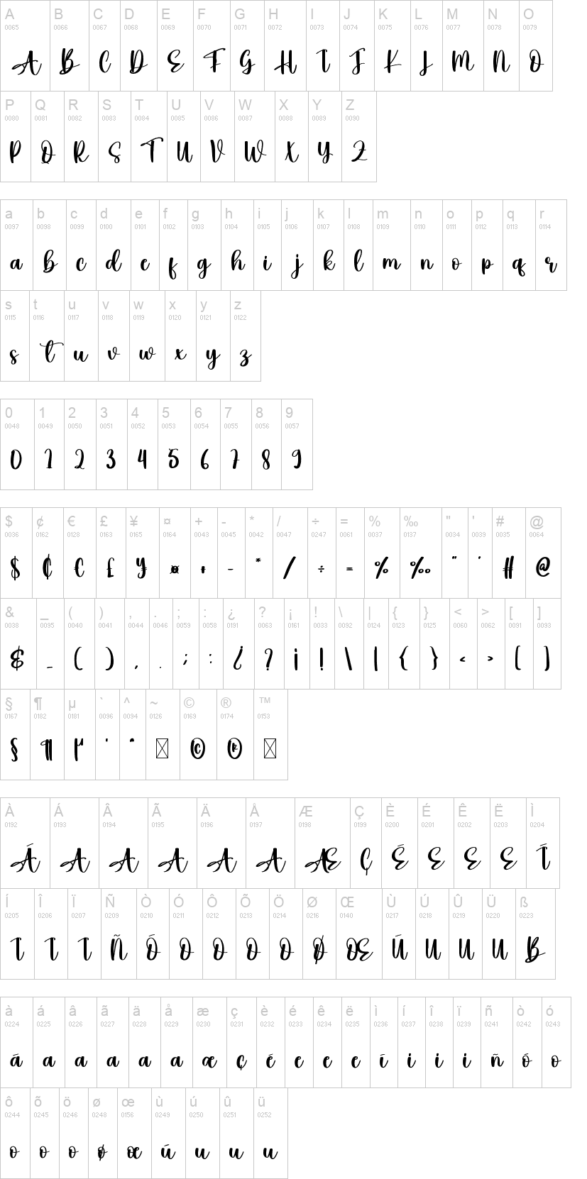 Macaroni 字体字形表