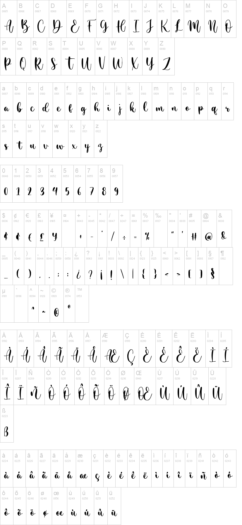 Merciful Heart 字体字形表