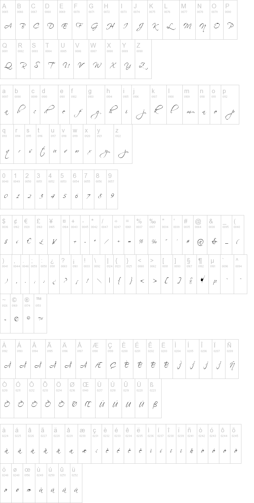 Scriptina 字体字形表