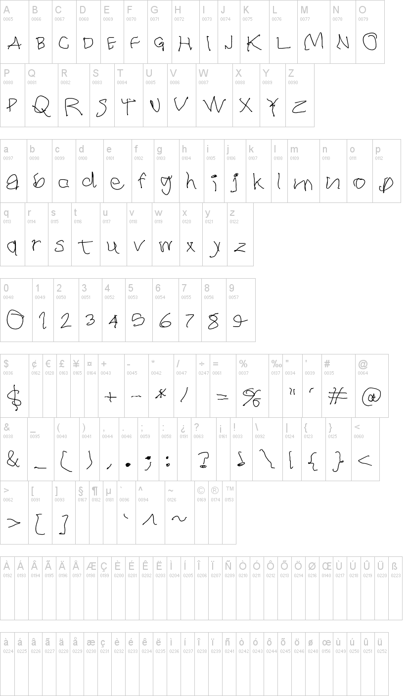 The Writer 字体字形表