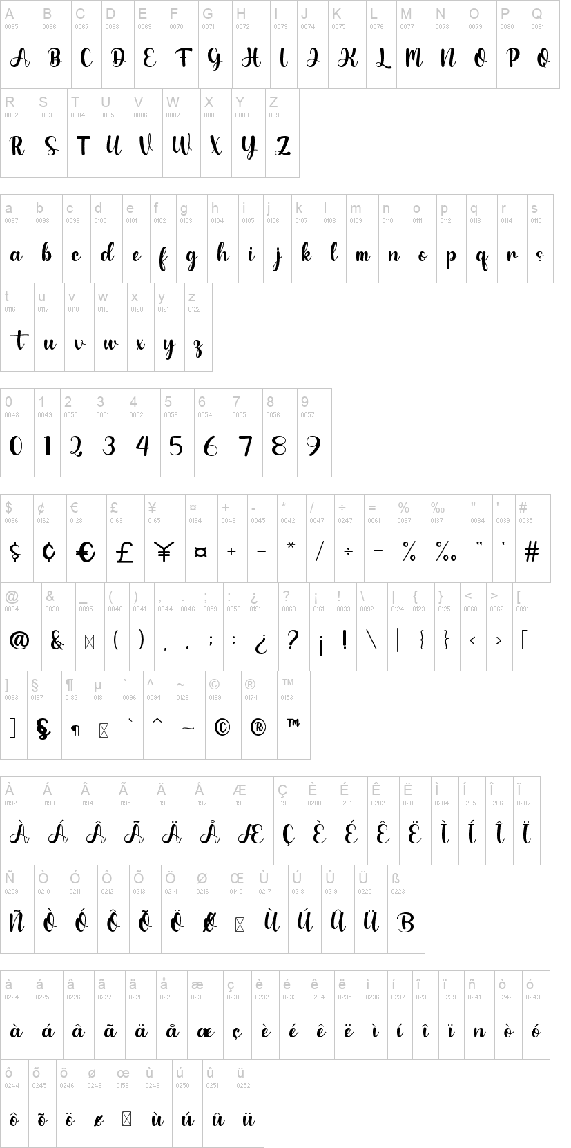 Chocolate 字体字形表