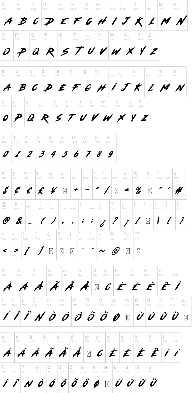 Cyber Brush 字体字形表