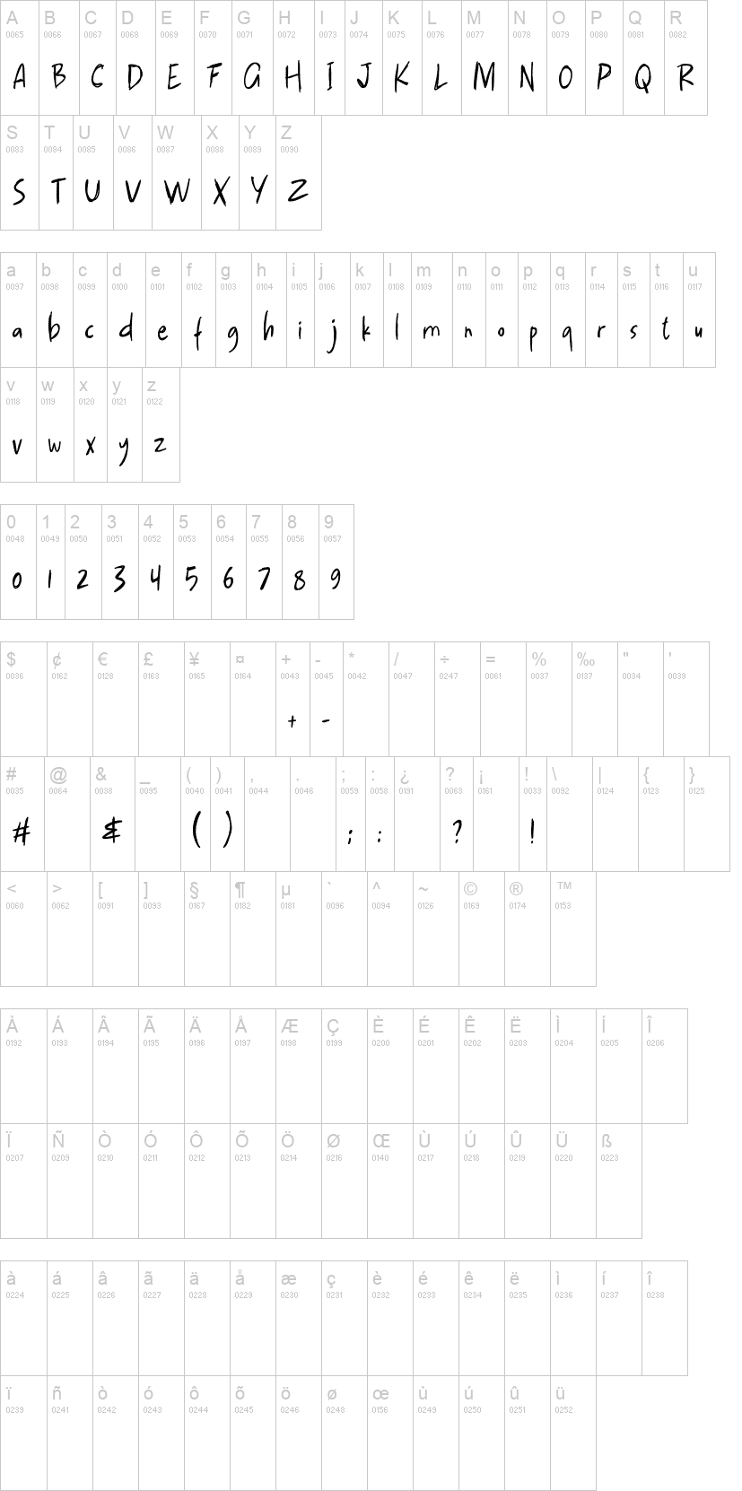 Scratchy 字体字形表