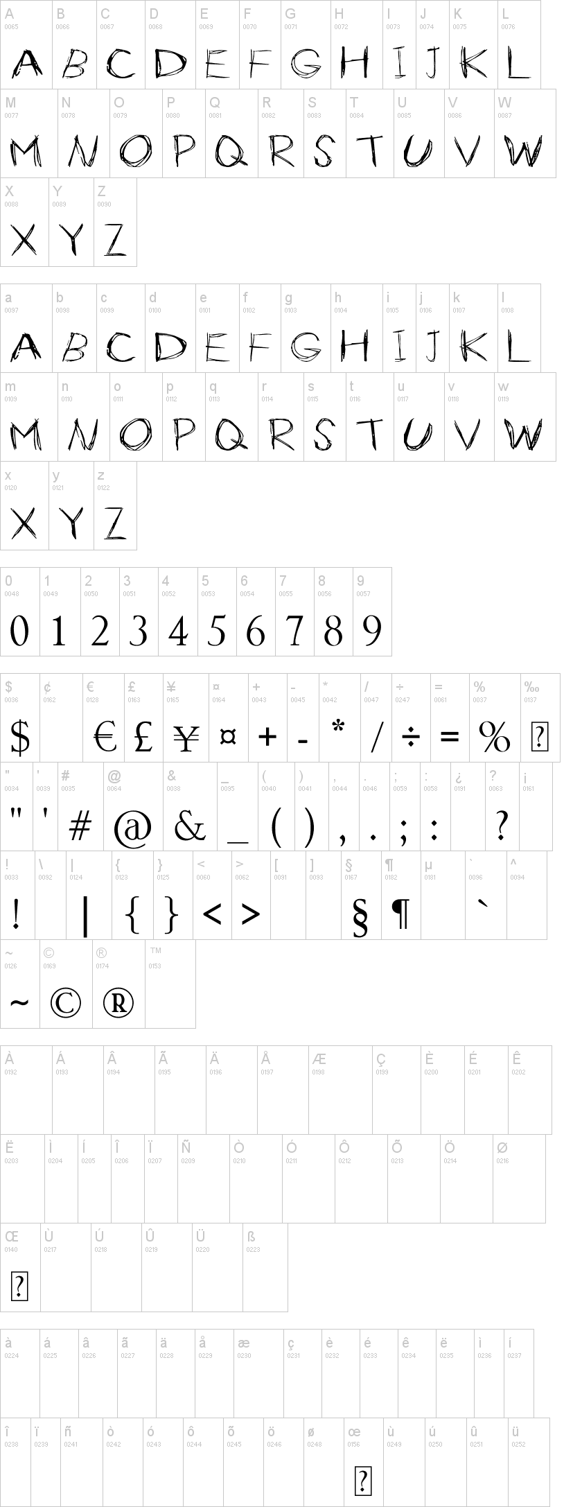 Slender 字体字形表