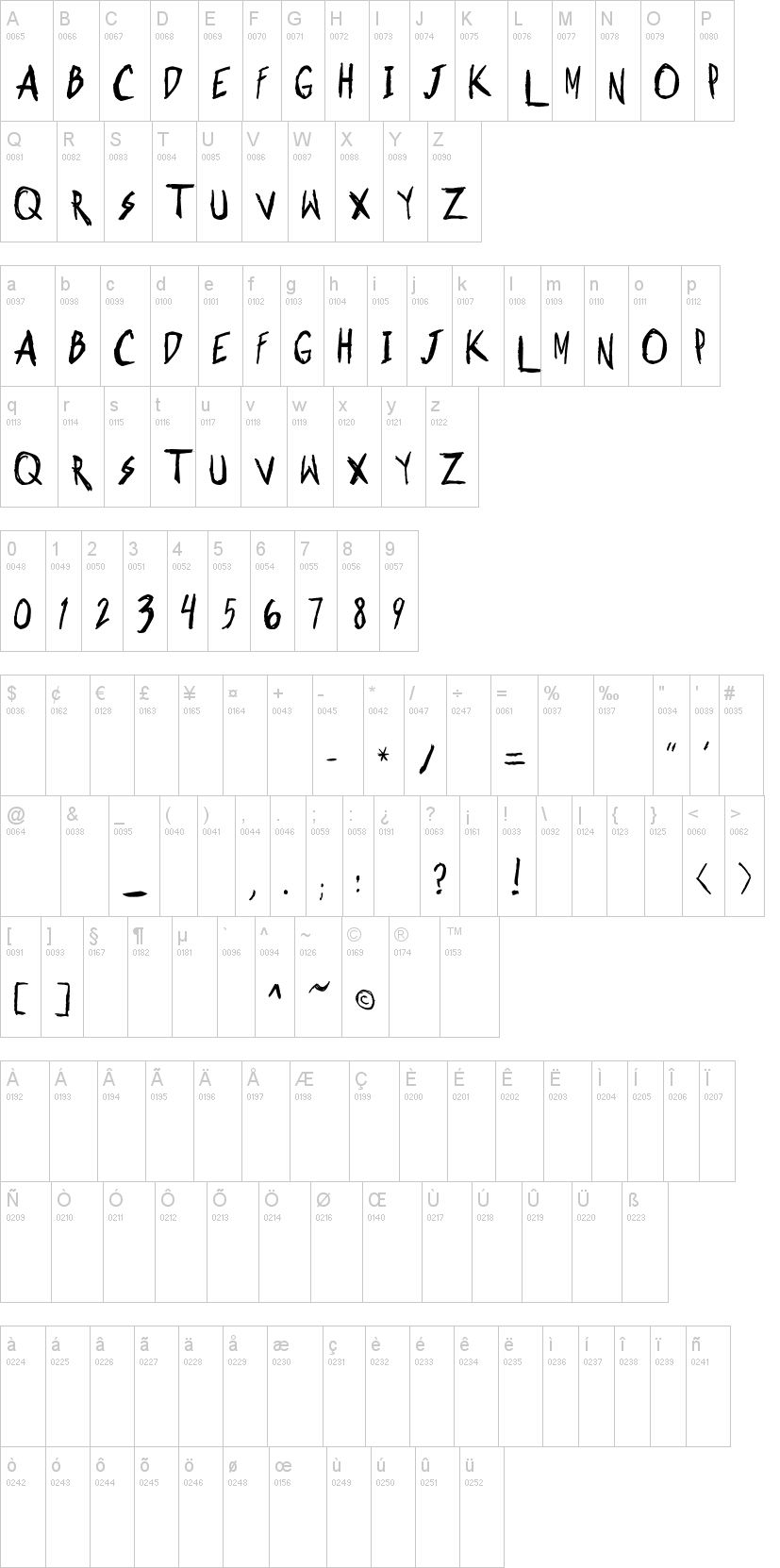 Shonen Punk! Custom 字体字形表