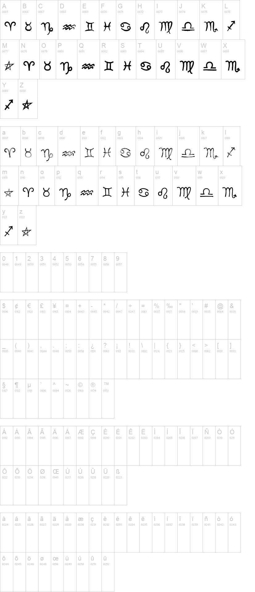 MF Zodiac Dings 字体字形表