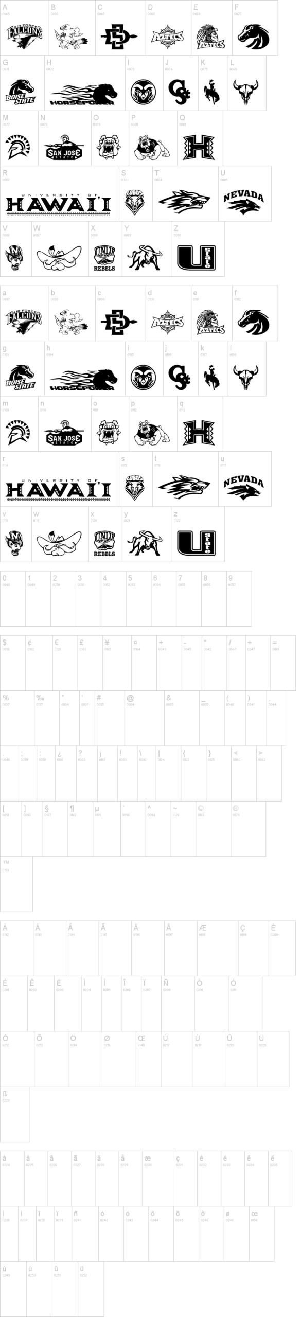 MWC 字体字形表