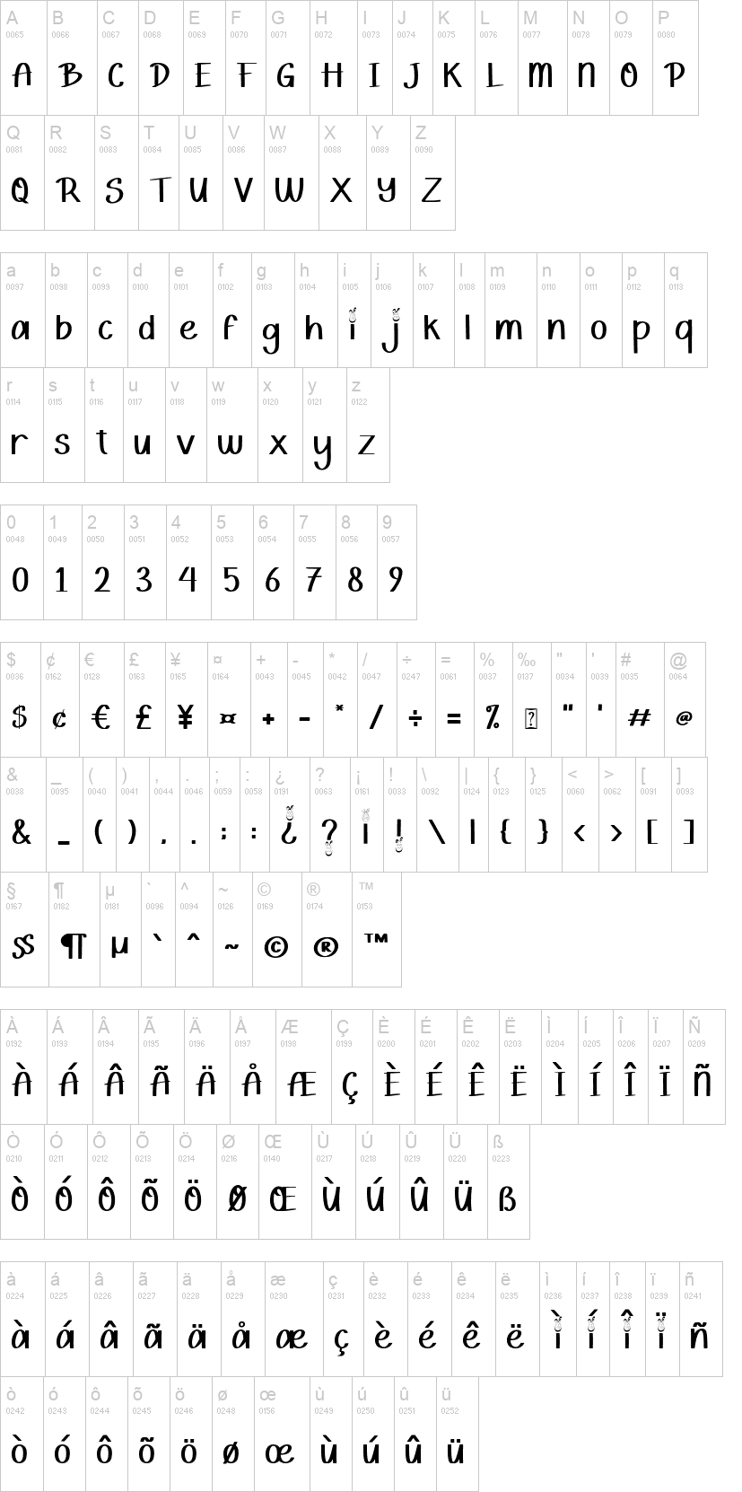 Spring Bunny 字体字形表