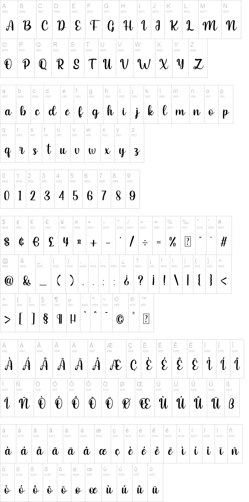 Christmas and Santona 字体字形表