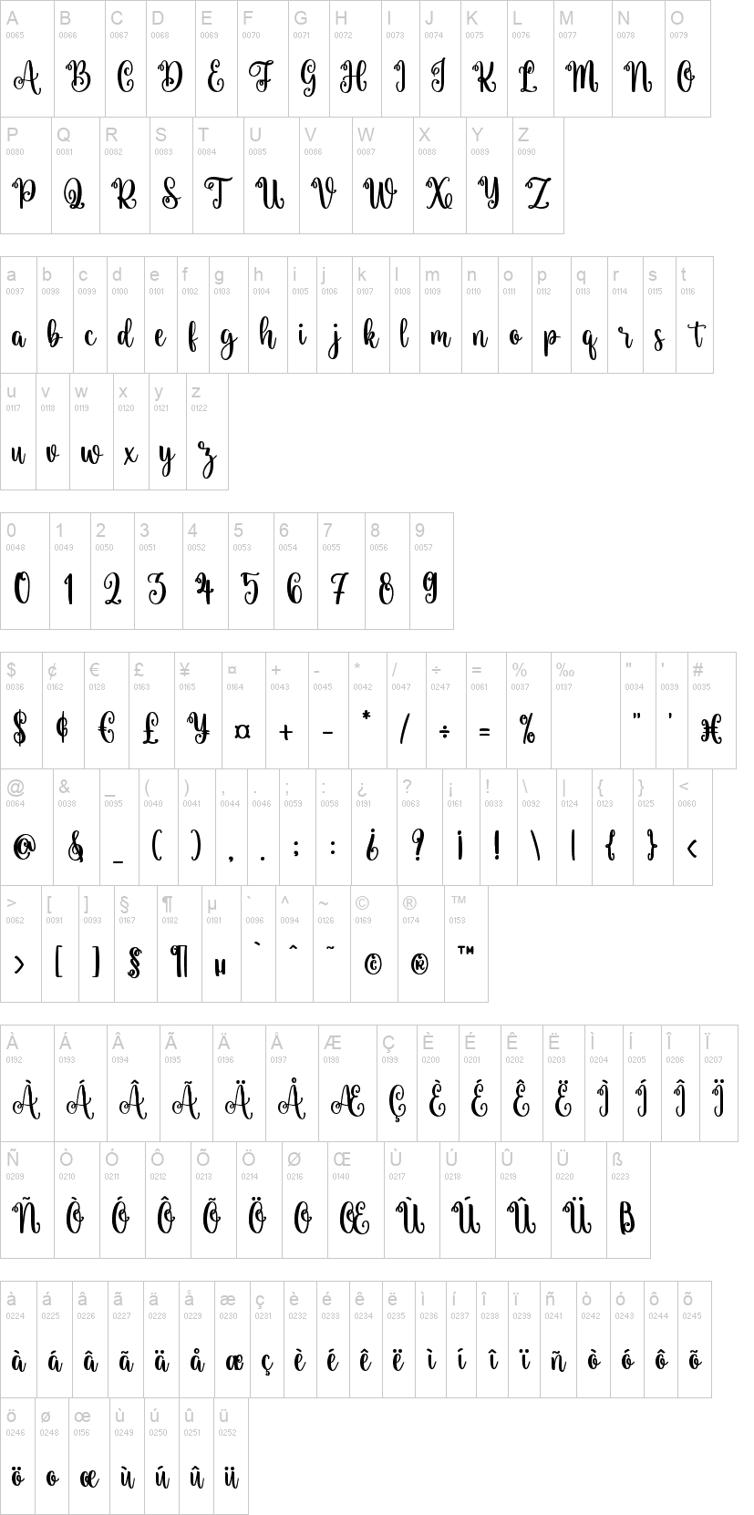 Christmas Wishes 字体字形表