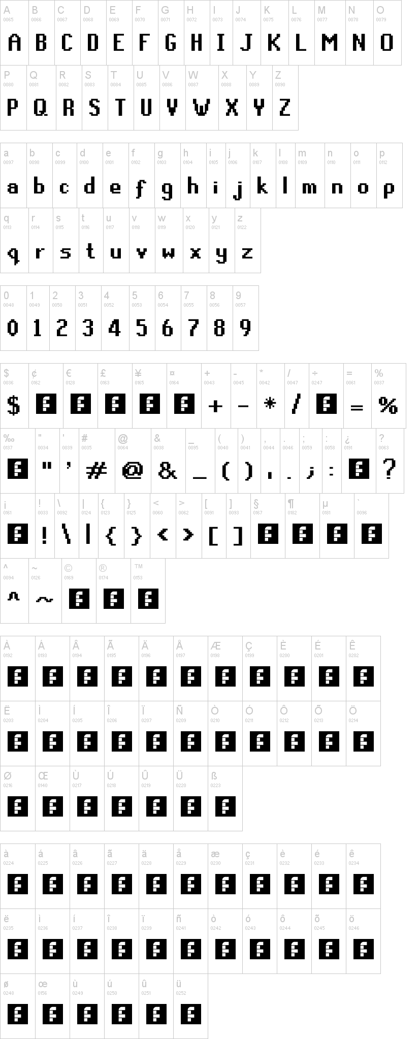 RuneScape UF 字体字形表