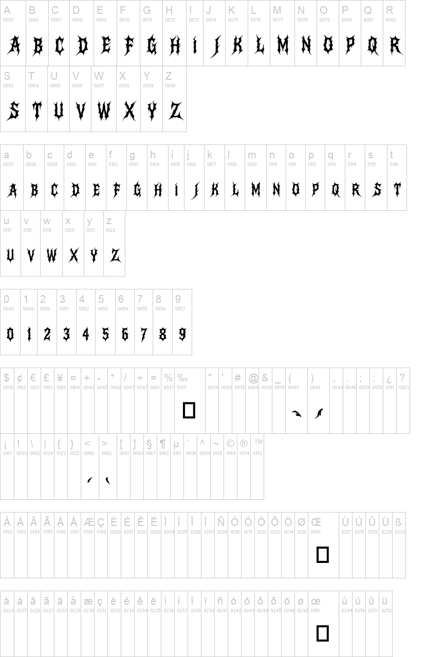 Abismo Sangriento 字体字形表