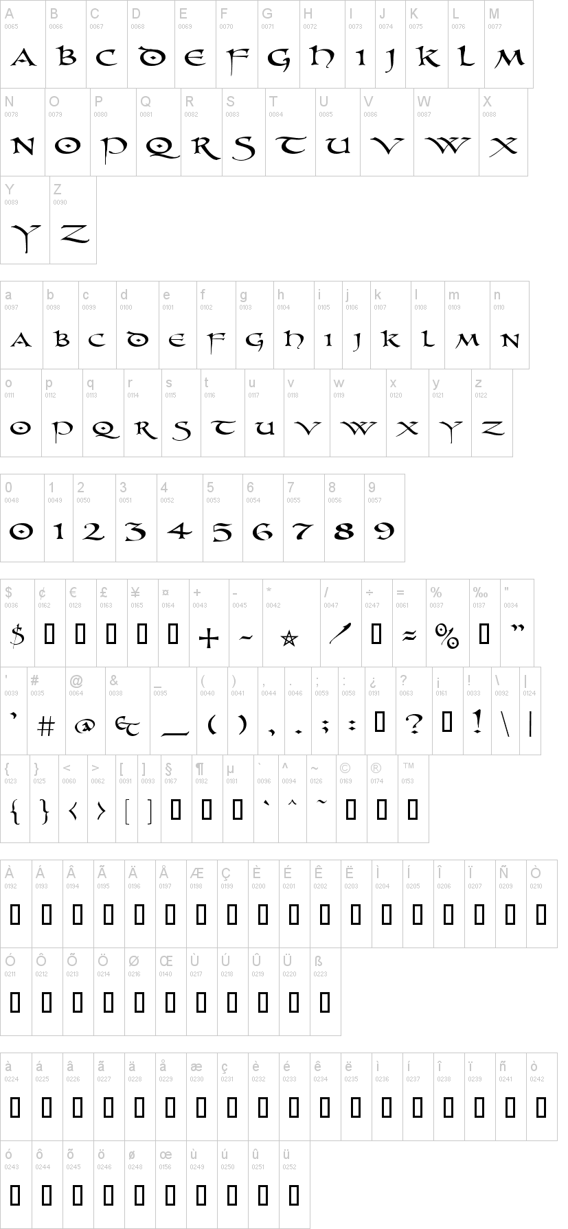 PR Uncial 字体字形表