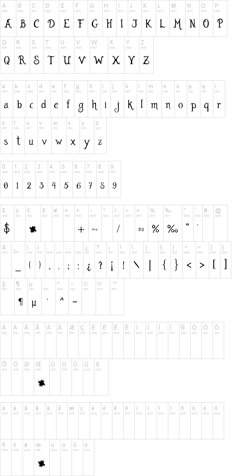 Burton's Dreams 字体字形表