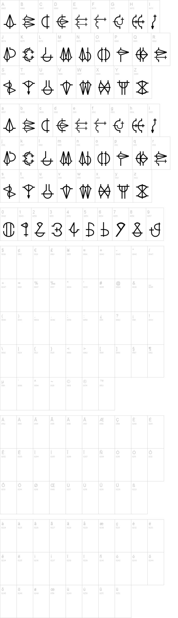Grace of Etro 字体字形表